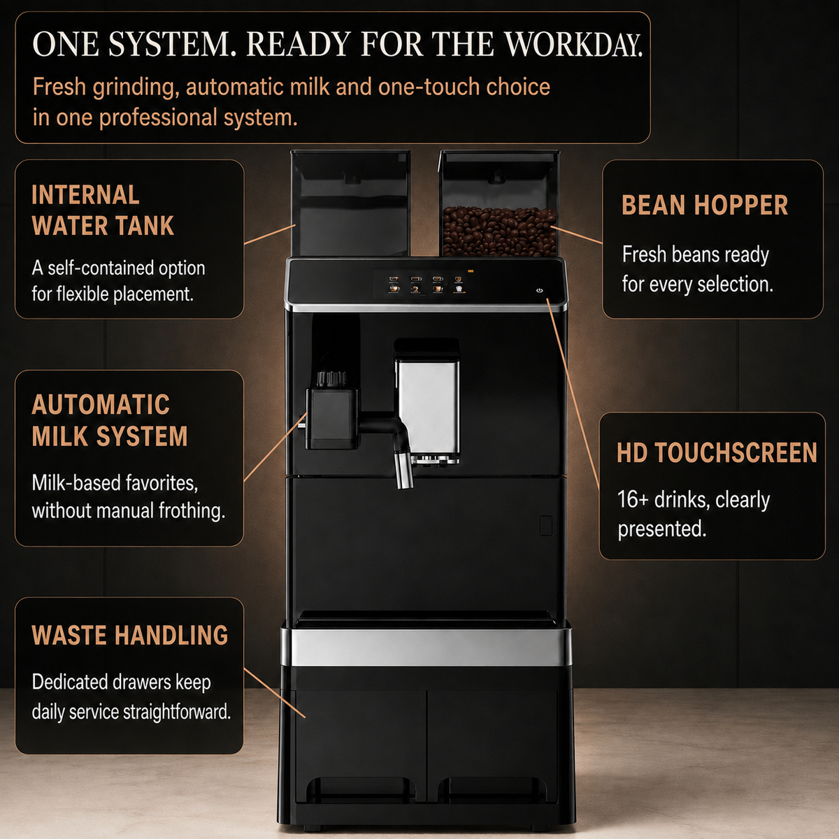 Fully Automatic Commercial Bean-to-Cup Coffee Machine | Sahovia Orivane One
